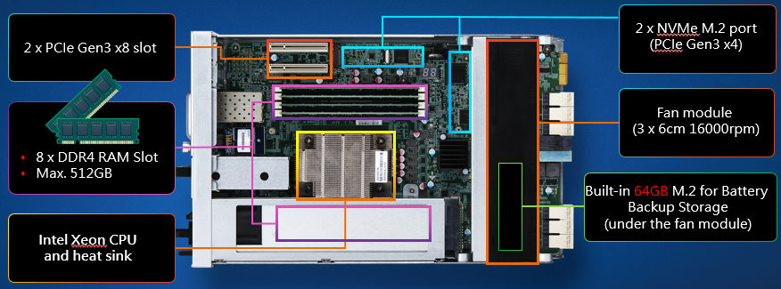 Inside the Controller