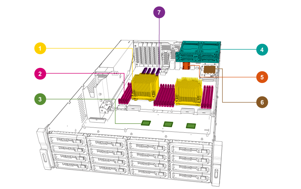 overview-2