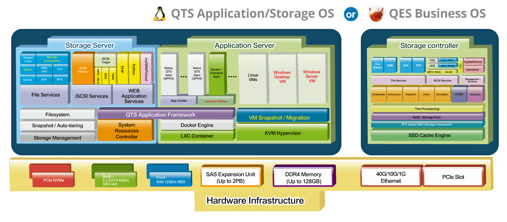 overview-3