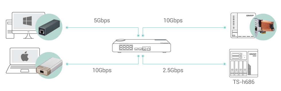 high-speed-transmission