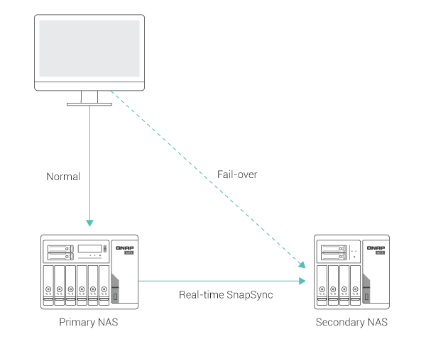 real-time-snapsync