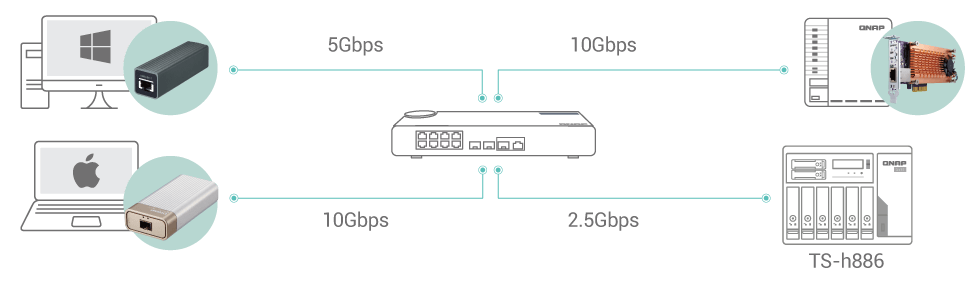 high-speed-transmission