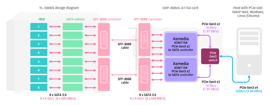 tl-d800s_qxp_pcie