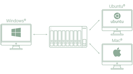 external-storage-box-shared