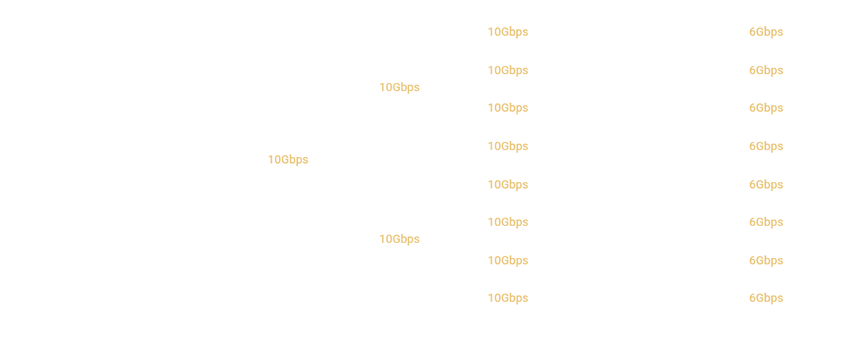 transmission efficiency