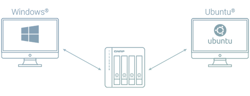 external-storage-box-shared