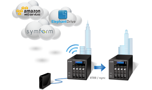 Double Protection with NAS Data Backup