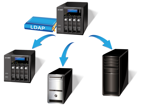 LDAP Directory Service
