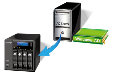 Windows Active Directory (AD)