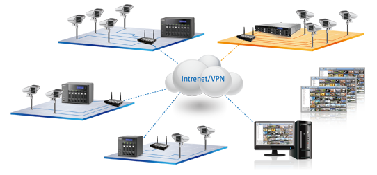 128 channels with multi-server monitoring