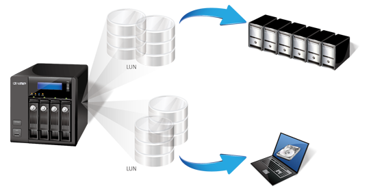 iSCSI & Virtualization