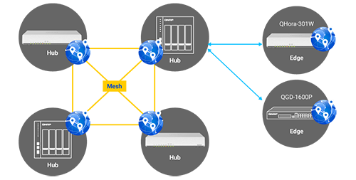 mesh-vpn