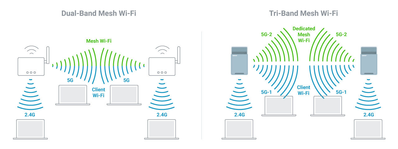 qmiro-mesh-wifi