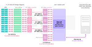 Architecture Diagram