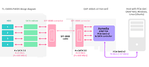 Architecture Diagram