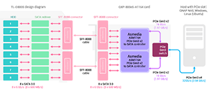 Architecture Diagram