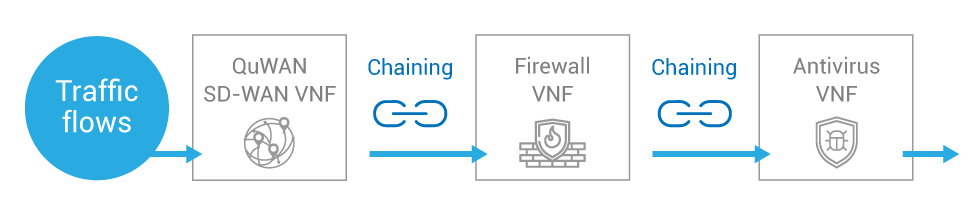 SD-WAN