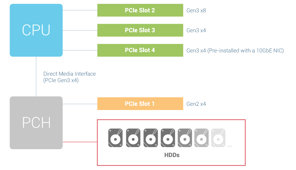 overview-3