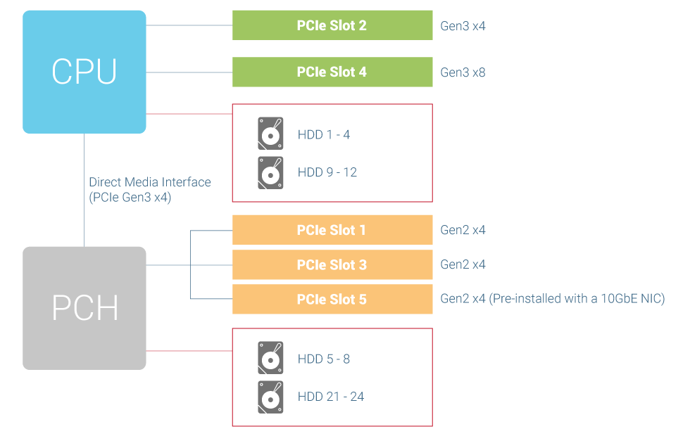 overview-3