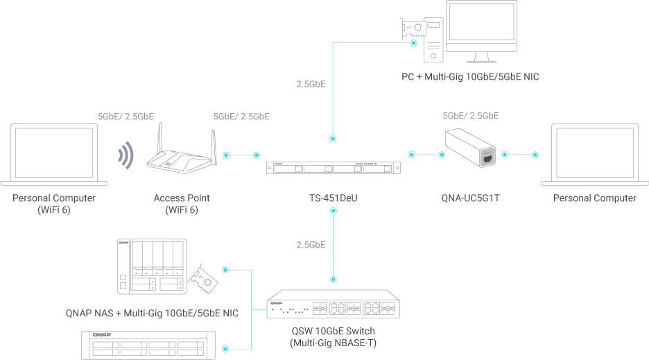 TS-451DeU high-speed networks