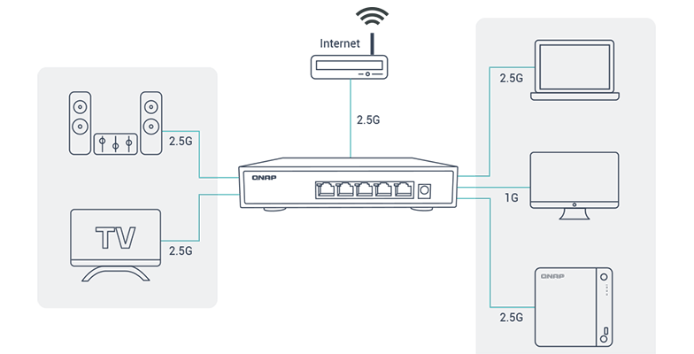 QSW-1105-5T 2.5GbE switch