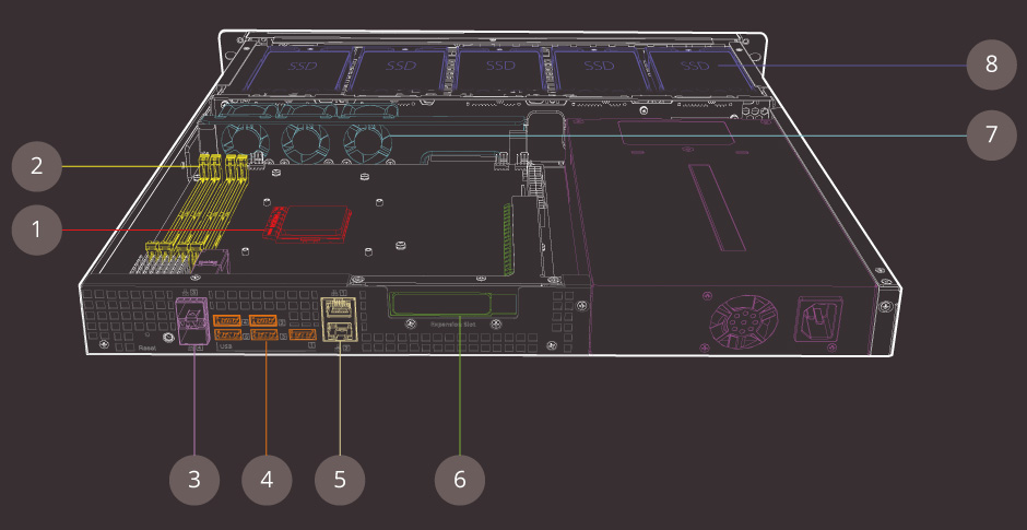 overview-1