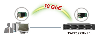 System directly connect to 10GbE NAS