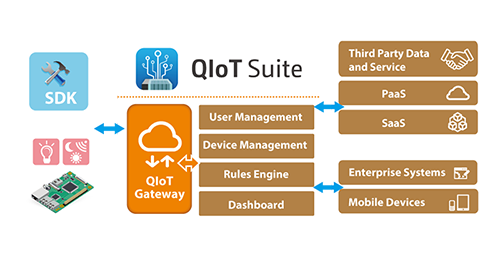 QIoT