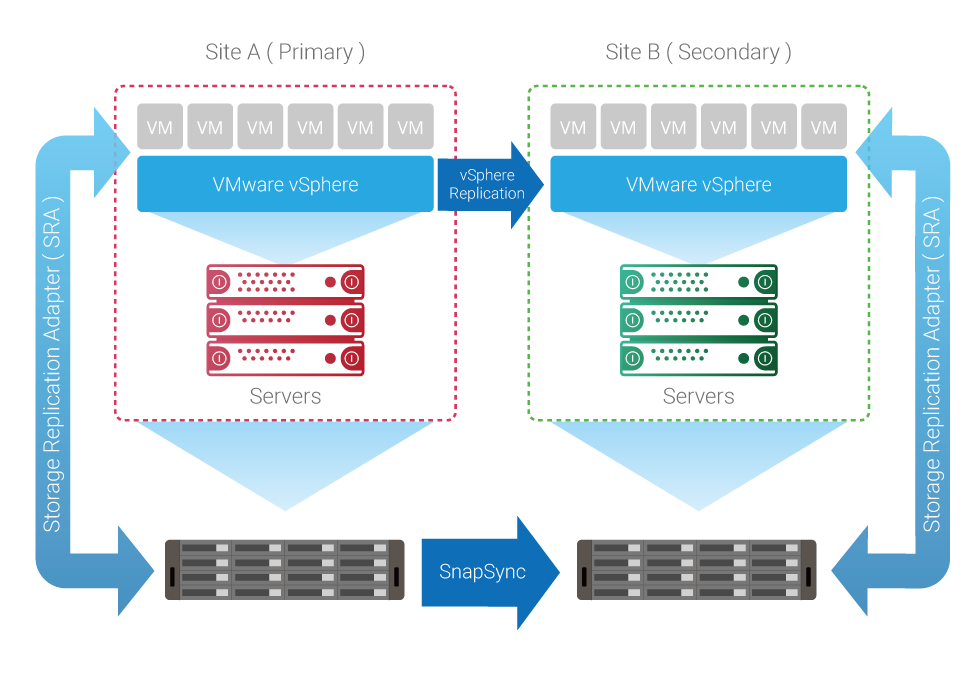 VMware vCenter Site Recovery Manager