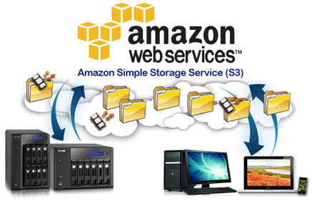 Amazon Web Services