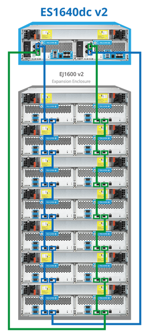 EJ1600 v2 Dual Path Design