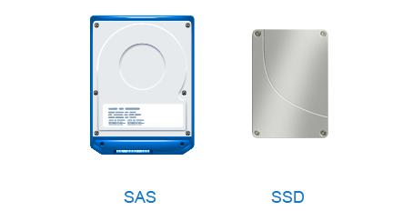 Flexible drive type and capacity