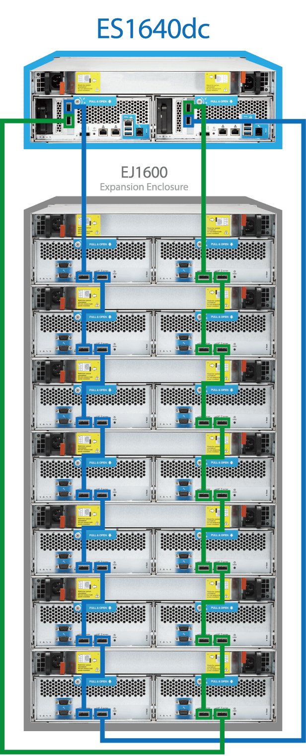 EJ1600 Dual Path Design