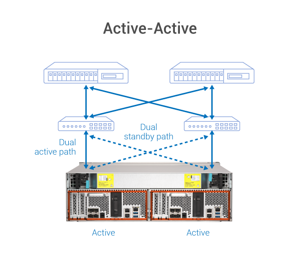 overview-2