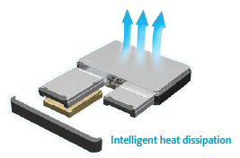 Intelligent heat dissipation