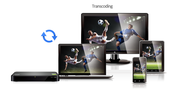 Real-time & offline HD video transcoding