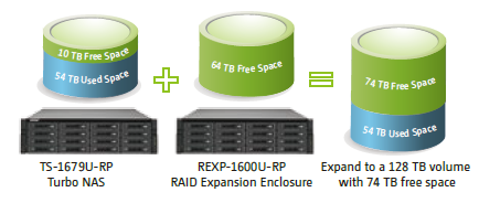 Expand existing local volume