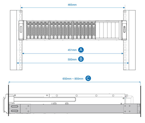 Rack size