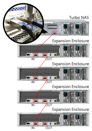 RAID Expansion Enclosures