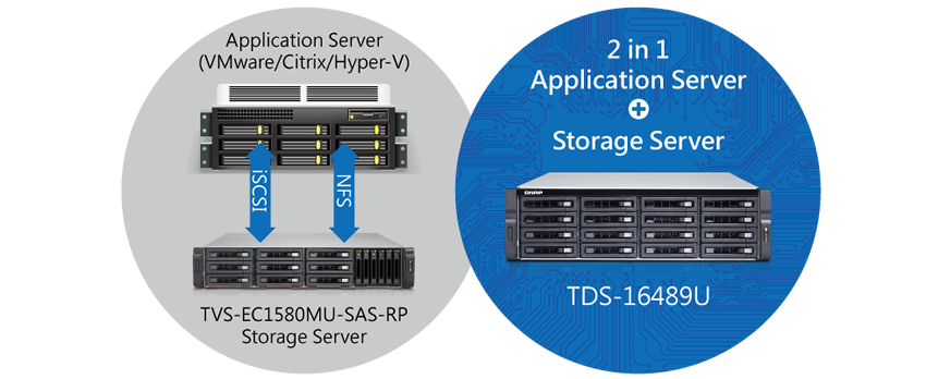 Business-ready Double Server