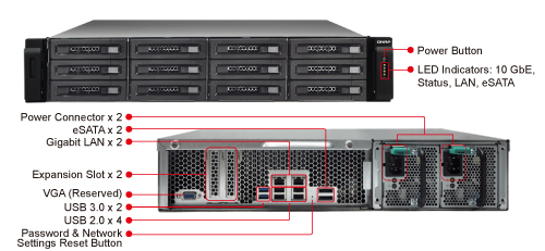 VS-12156U-RP Pro Hardware Front and Rear