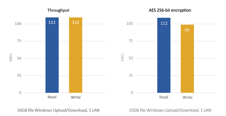 TS-131P performance