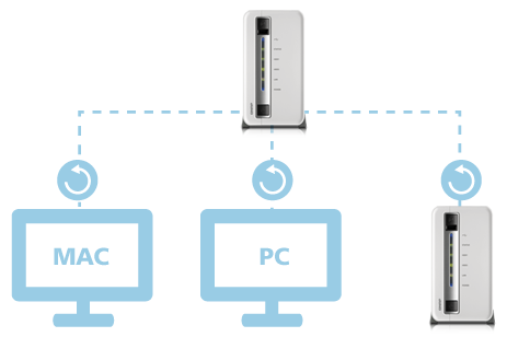 Centralize and Protect your Data