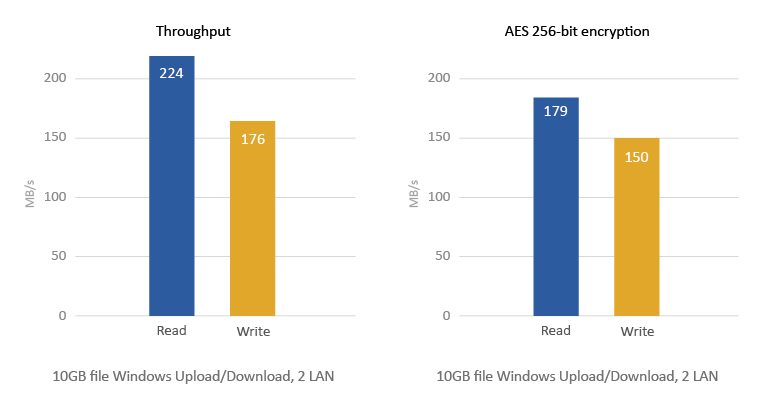 TS-231P performance