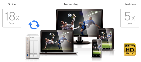 Real-time & offline HD video transcoding