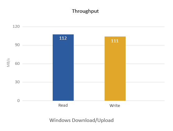 Throughput (MB/s)