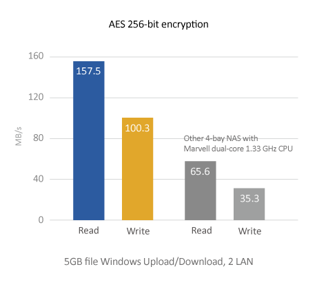 AES 256-bit Encryption