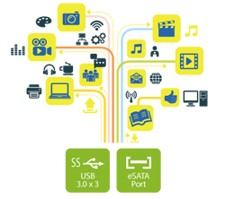 Enhance productivity with eSATA and multiple USB 3.0 ports