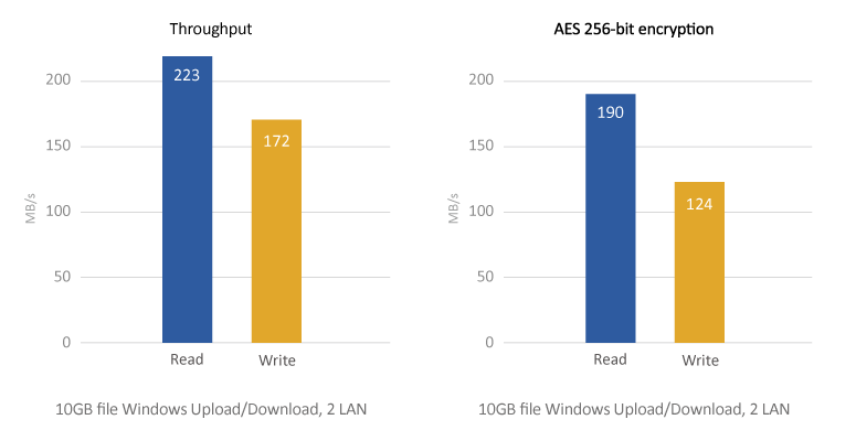 TS-431P performance