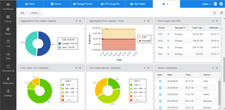 Use Q'center to monitor multiple NAS.